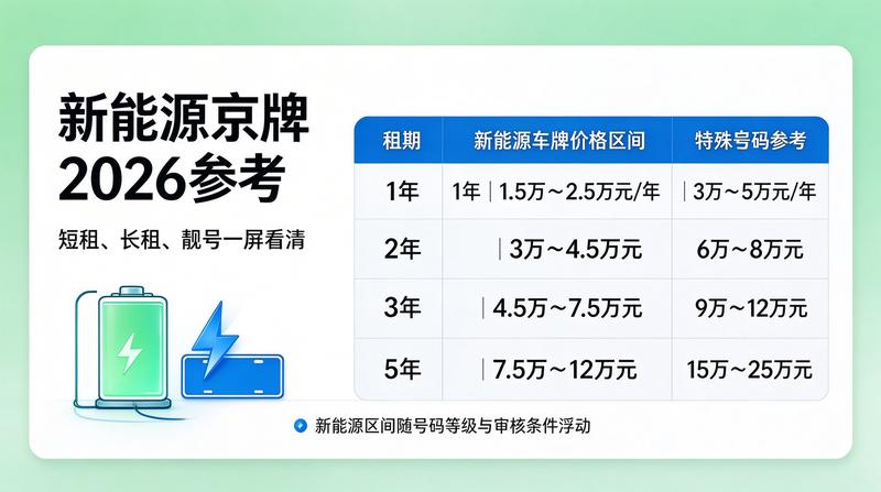 新能源车充电桩服务